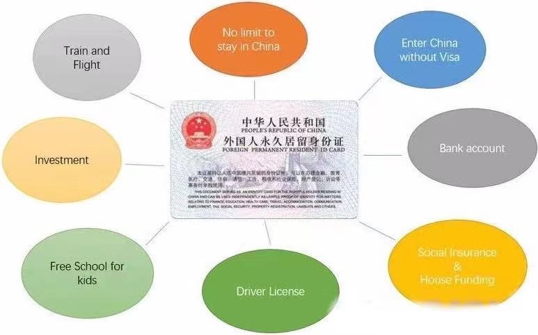 Foreign Permanent Resident Id Card